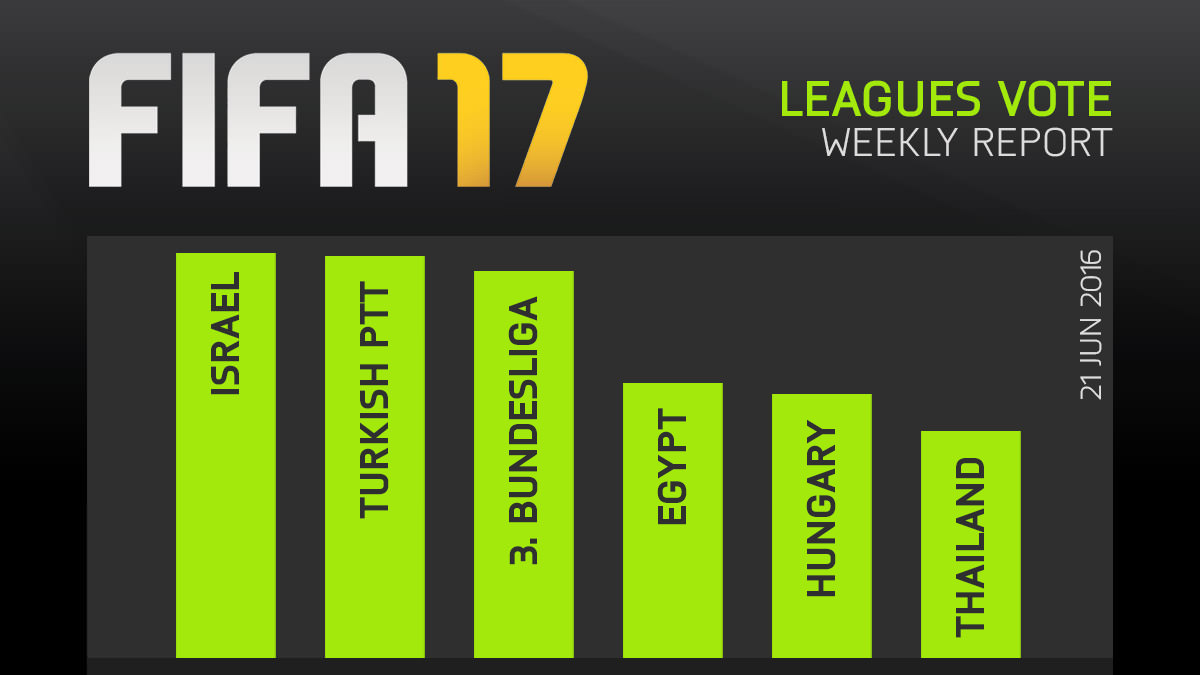 FIFA 17 Leagues Survey Report – Jun 21