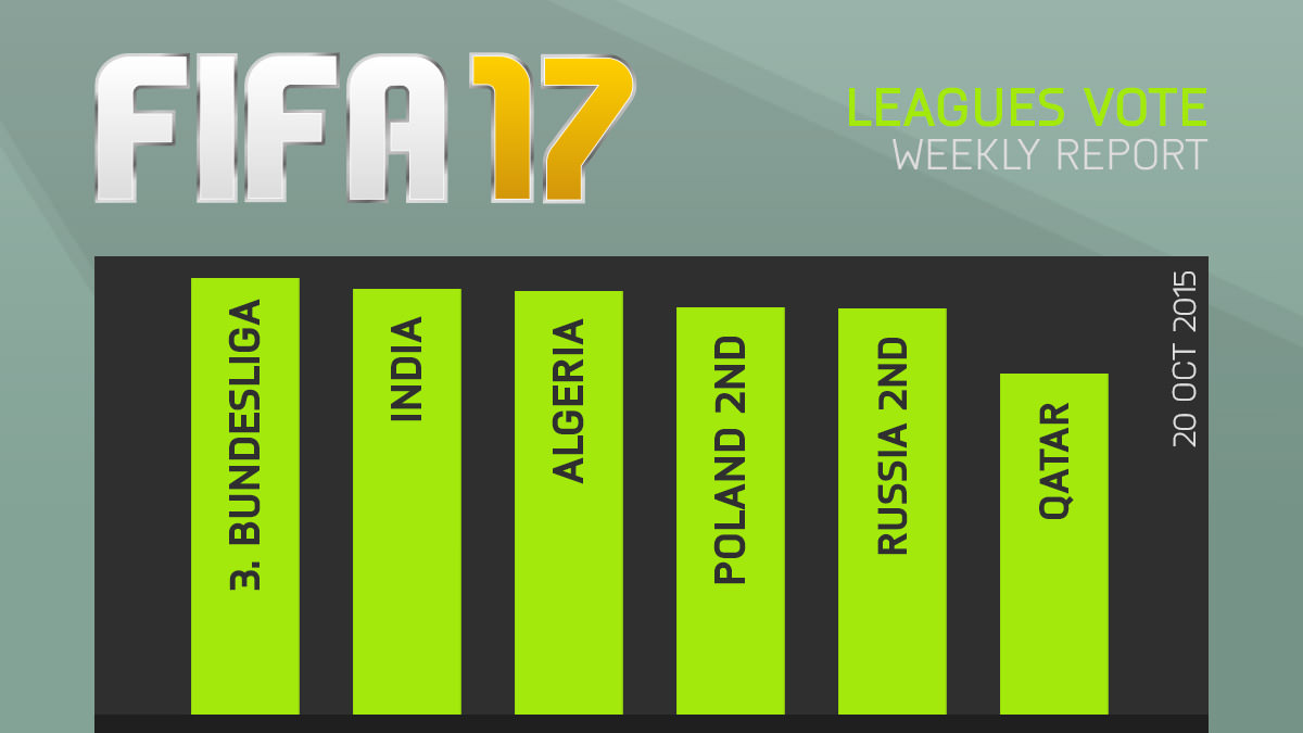 FIFA 17 Leagues Survey Report – Oct 20