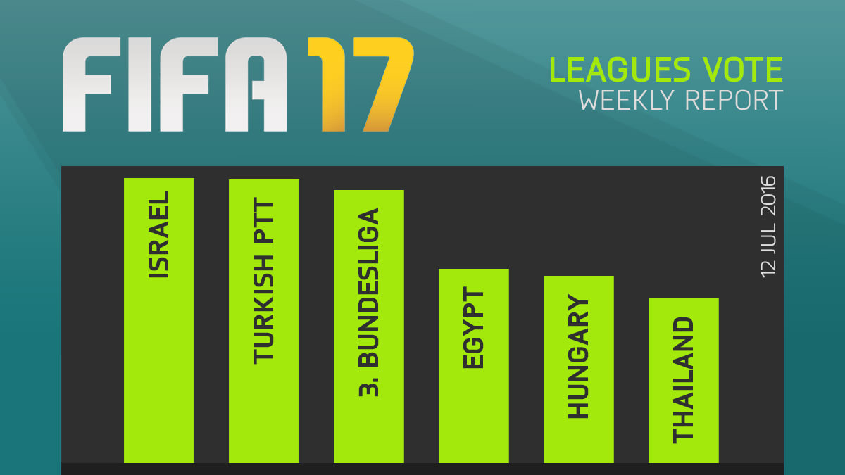 FIFA 17 Leagues Survey Report – Jul 12