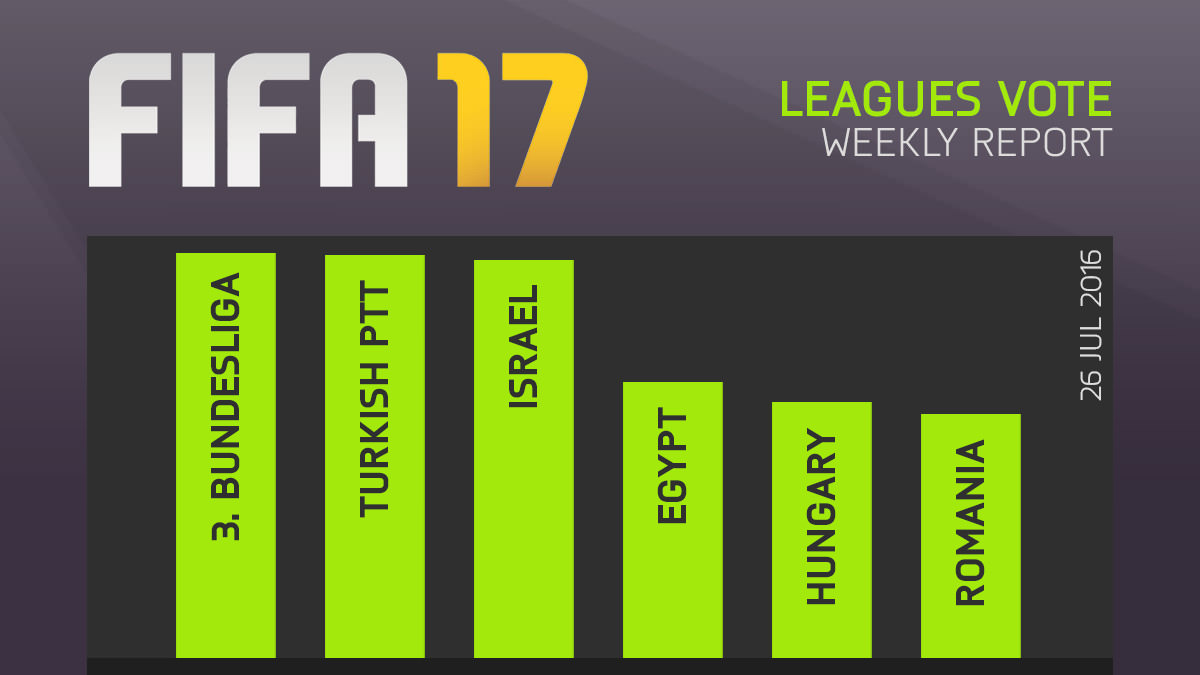 FIFA 17 Leagues Survey Report – Jul 26