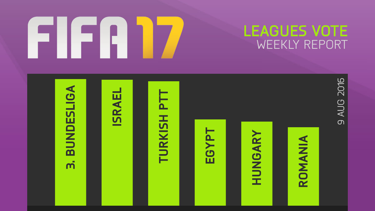 FIFA 17 Leagues Survey Report – Aug 9