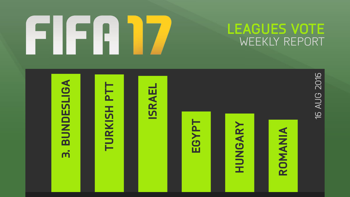 FIFA 17 Leagues Survey Report – Aug 16