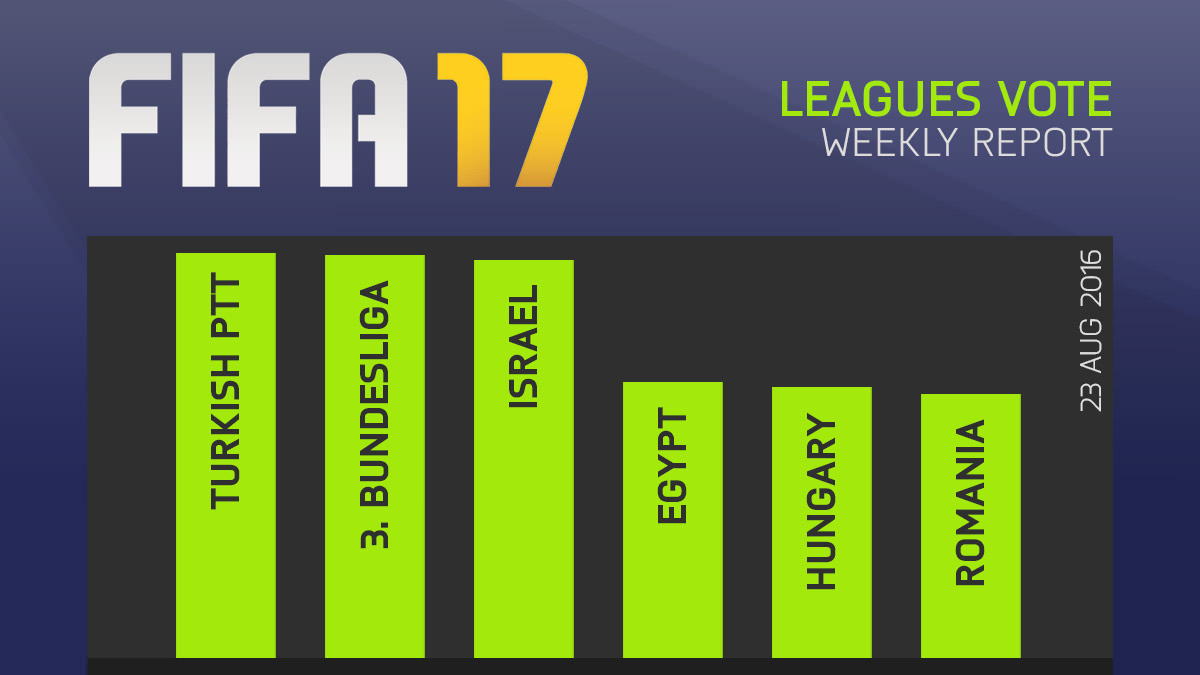 FIFA 17 Leagues Survey Report – Aug 23