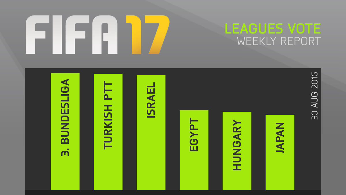 FIFA 17 Leagues Survey Report – Aug 30