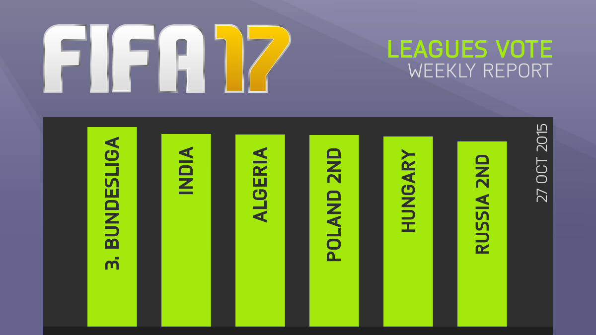 FIFA 17 Leagues Survey Report – Oct 27