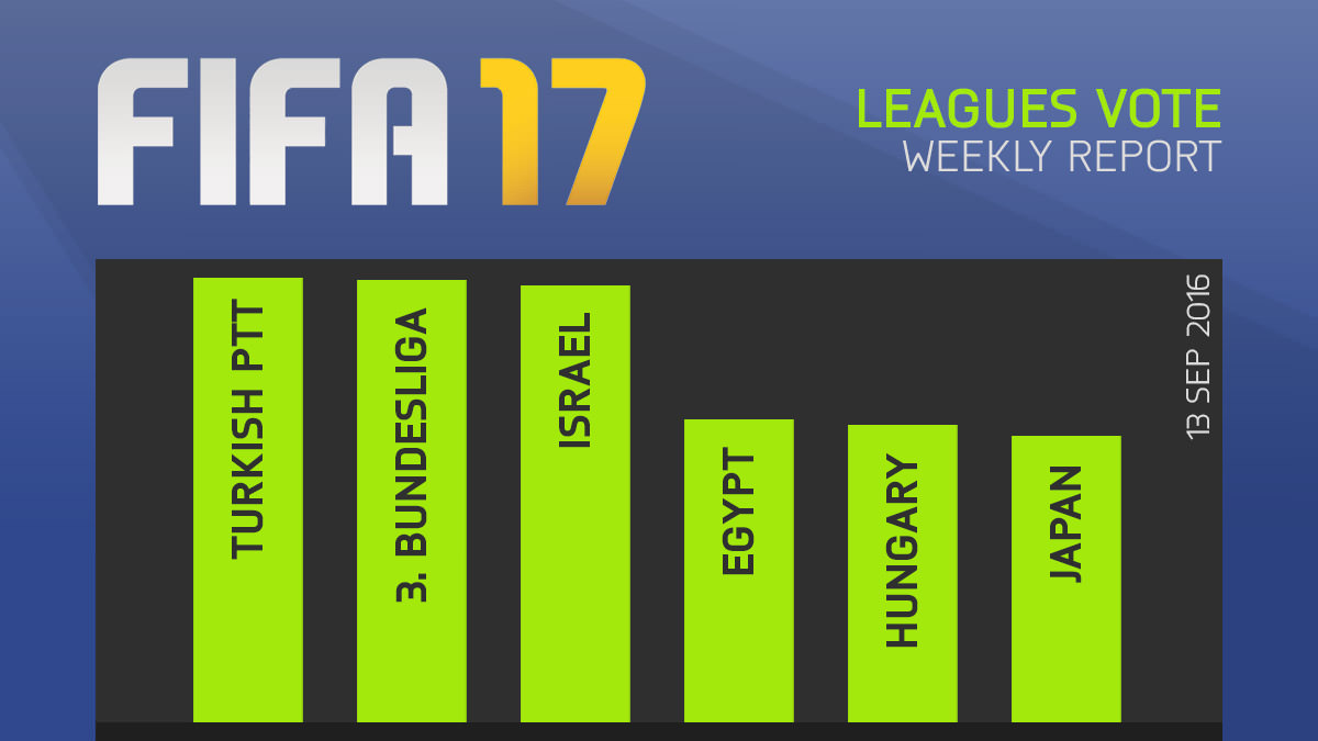 FIFA 17 Leagues Survey Report – Sept 13