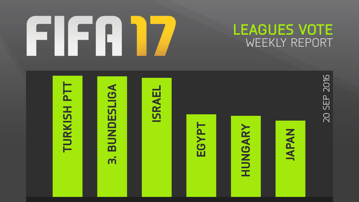 FIFA 17 Leagues Survey Report – Sept 20 (Final)