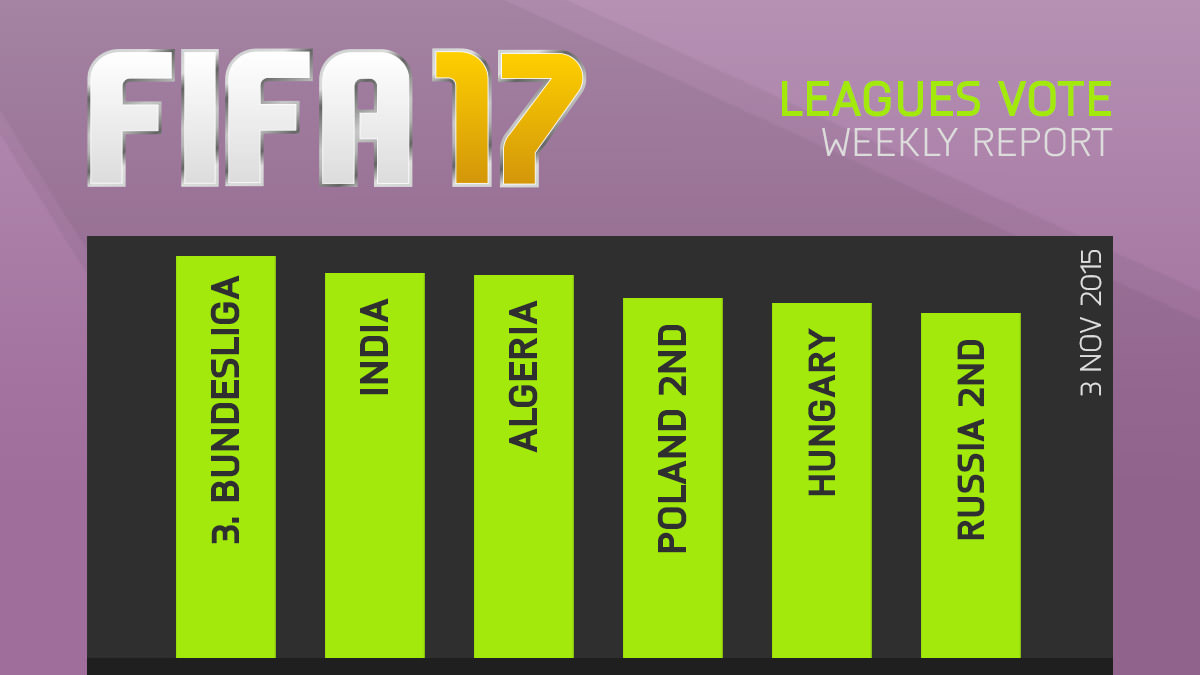 FIFA 17 Leagues Survey Report – Nov 3