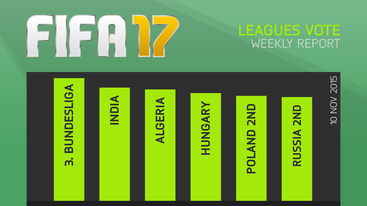 FIFA 17 Leagues Survey Report – Nov 10
