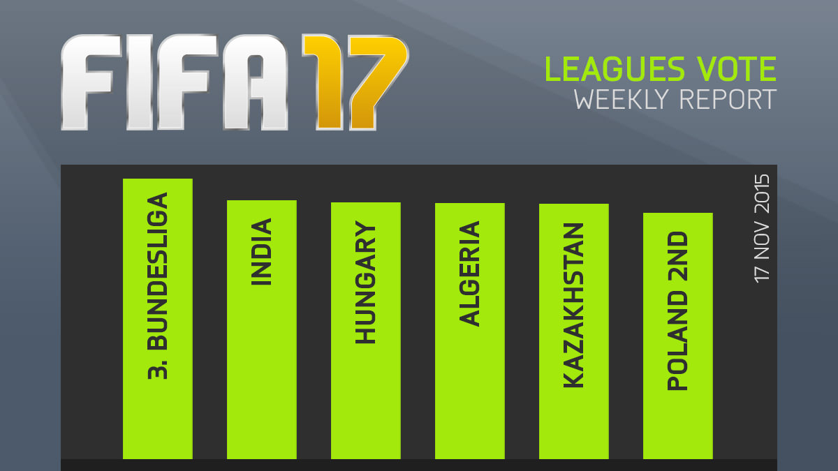 FIFA 17 Leagues Survey Report – Nov 17