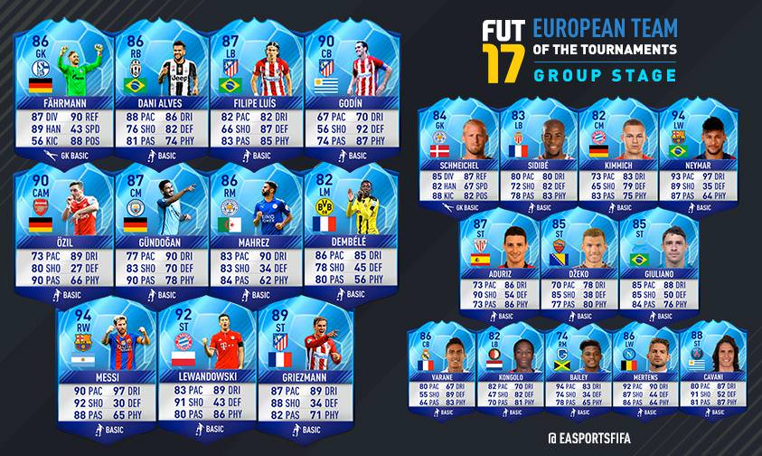 FIFA 17 Team of the Group Stage