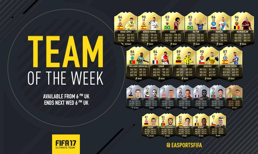 FIFA 17 Ultimate Team - Team of the Week 12