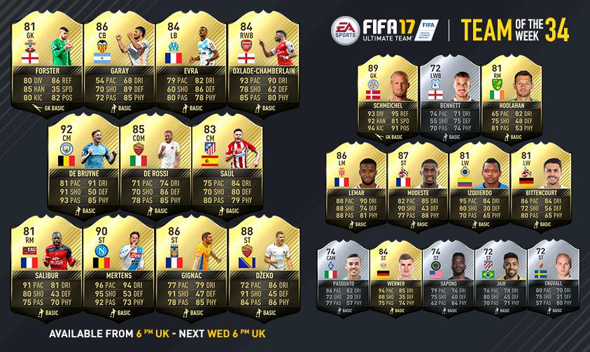 FIFA 17 Ultimate Team - Team of the Week 34