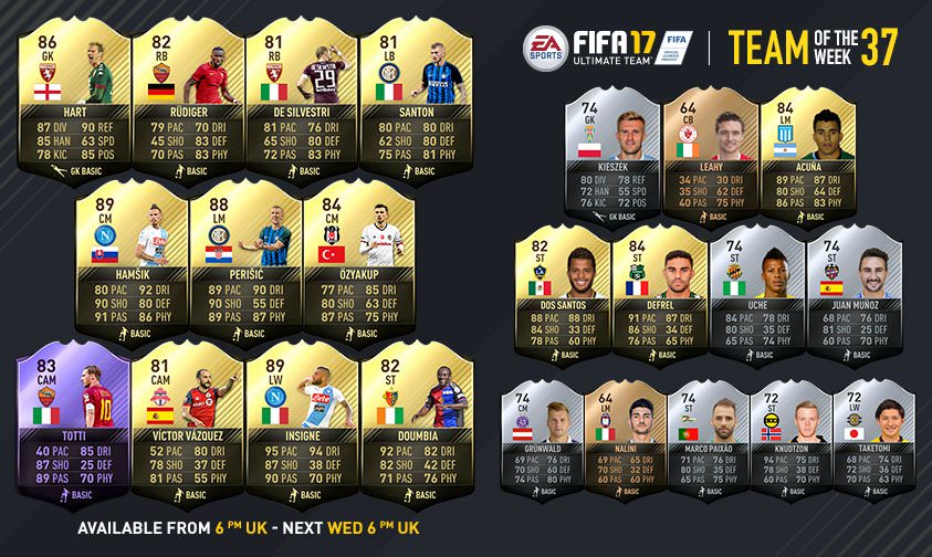 FIFA 17 Ultimate Team - Team of the Week 37