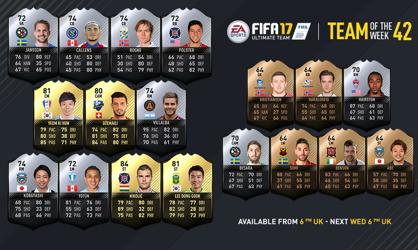 FIFA 17 Ultimate Team - Team of the Week 42