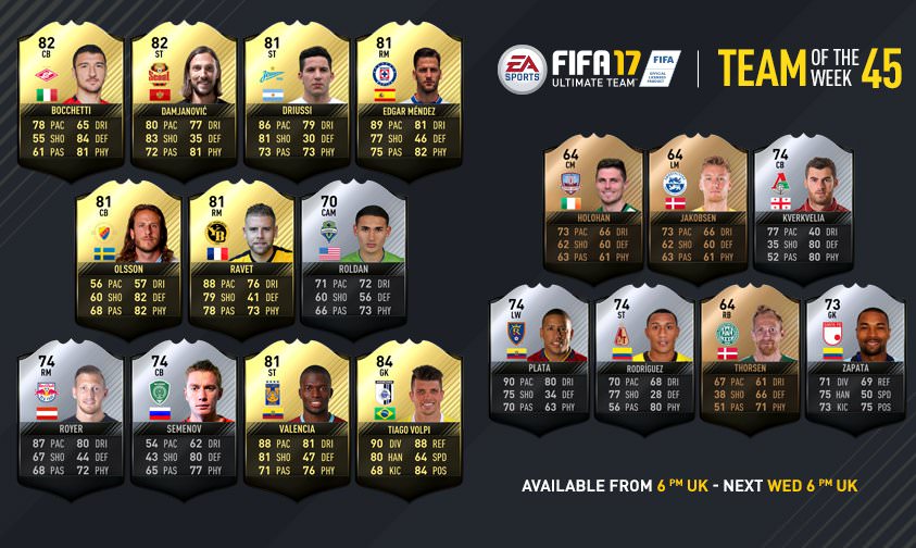 FIFA 17 Team of the Week 45