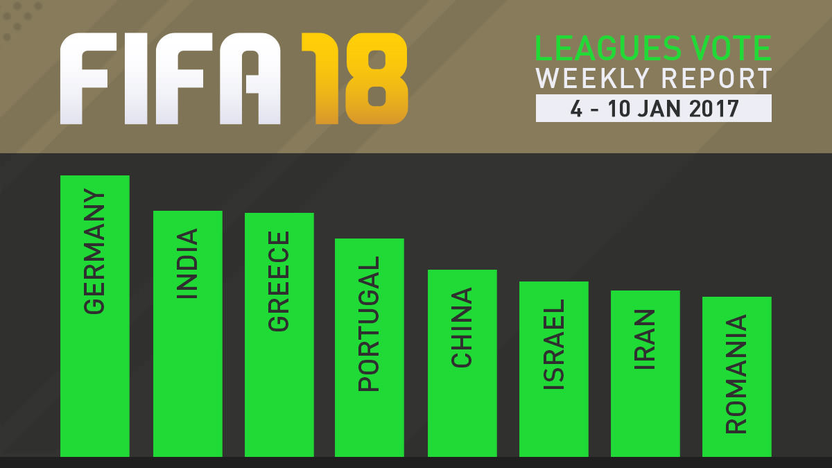 FIFA 18 Leagues Survey Report – Jan 10