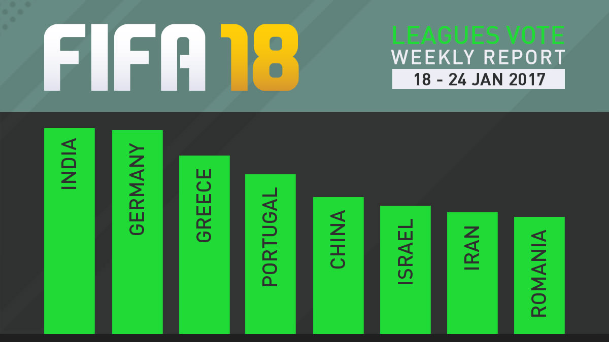 FIFA 18 Leagues Survey Report – Jan 17