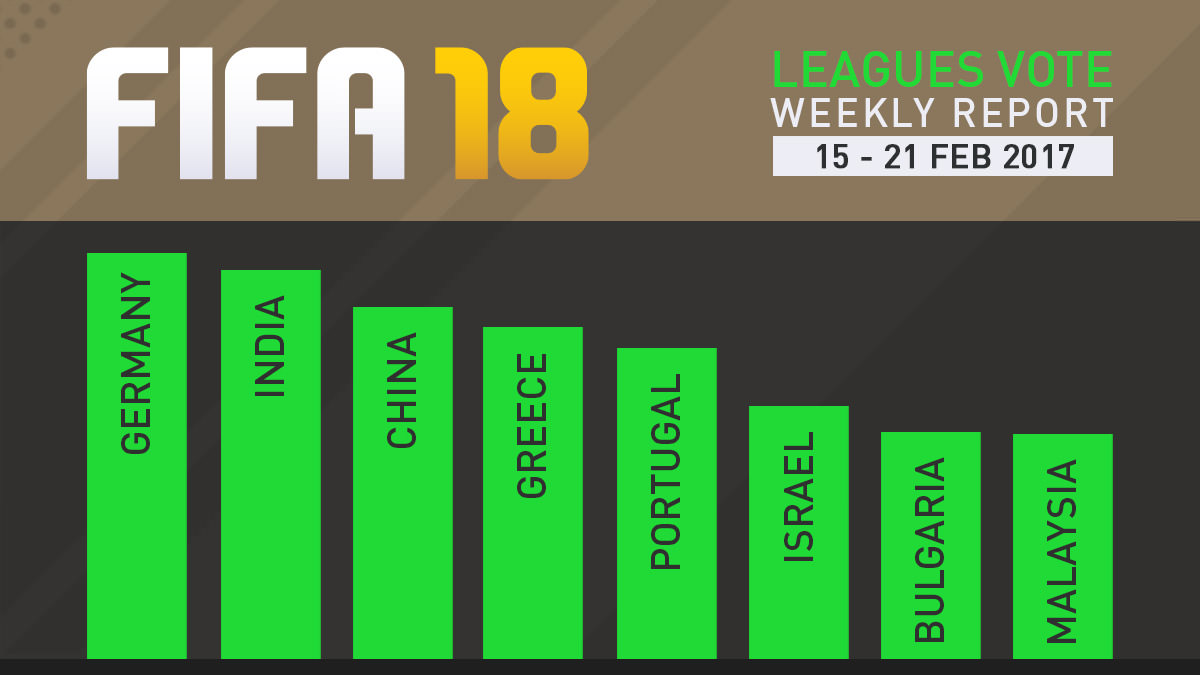 FIFA 18 Leagues Survey Report – Feb 21