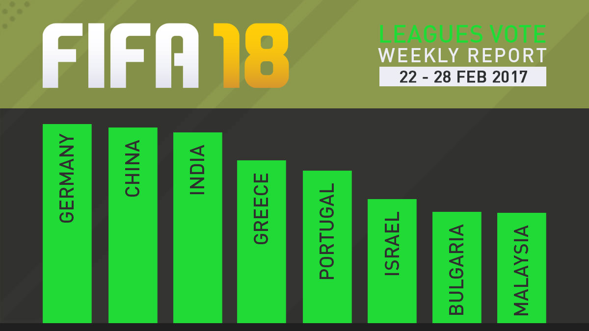 FIFA 18 Leagues Survey Report – Feb 28