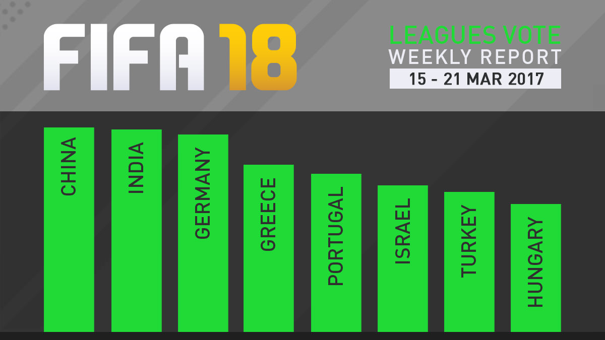 FIFA 18 Leagues Survey Report – Mar 21