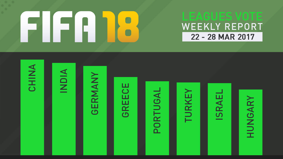 FIFA 18 Leagues Survey Report – Mar 28