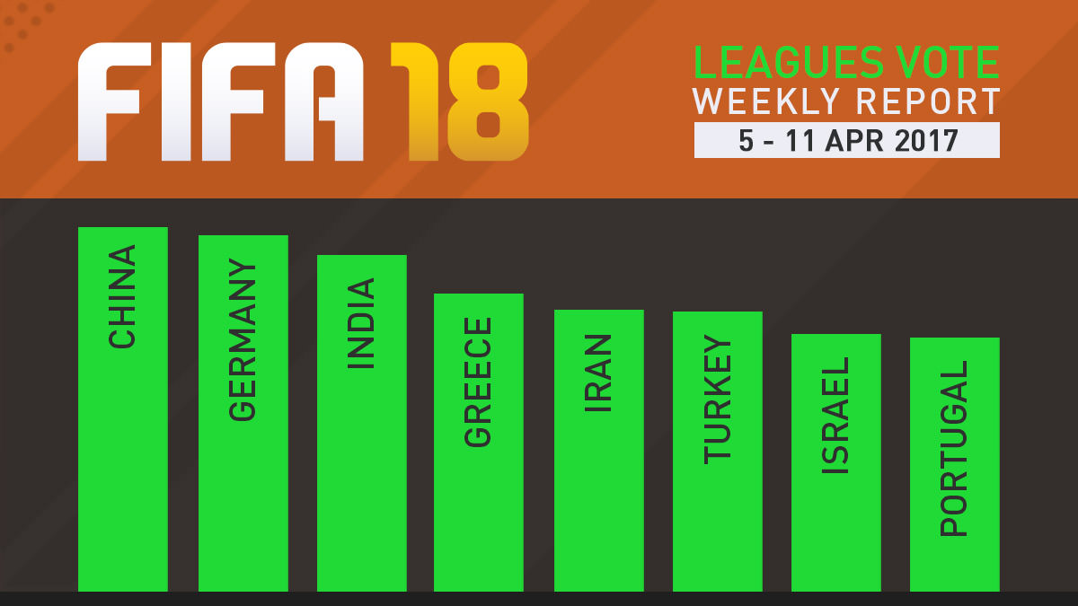 FIFA 18 Leagues Survey Report – Apr 11