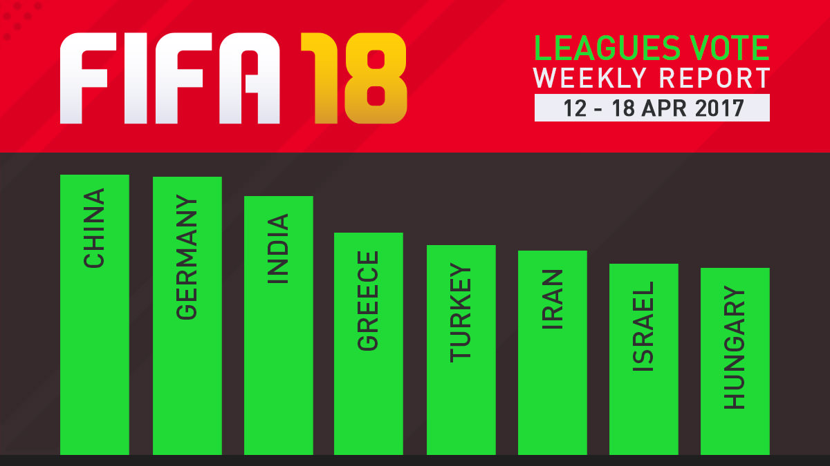 FIFA 18 Leagues Survey Report – Apr 18