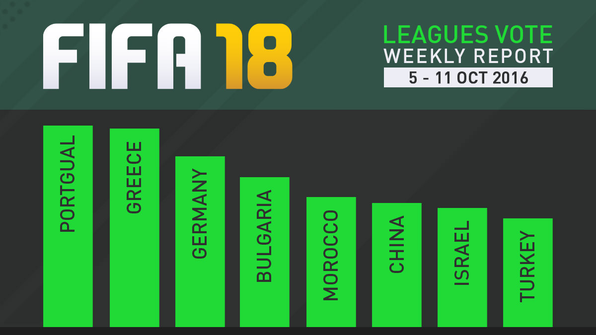 FIFA 18 Leagues Survey Report – Oct 11