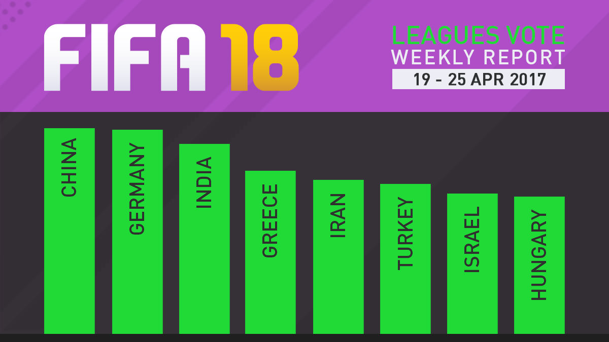 FIFA 18 Leagues Survey Report – Apr 25