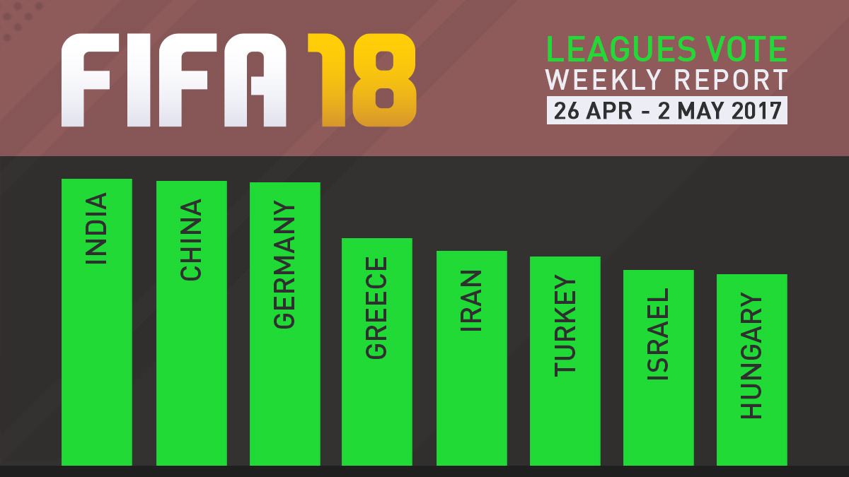 FIFA 18 Leagues Survey Report – May 2