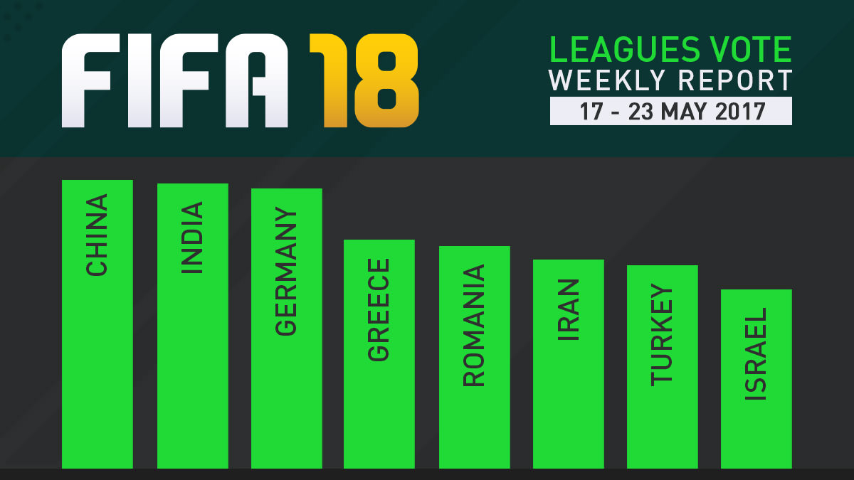 FIFA 18 Leagues Survey Report – May 23