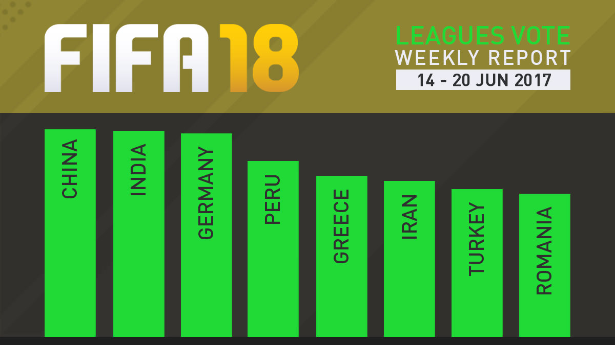 FIFA 18 Leagues Survey Report – Jun 20