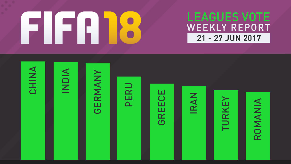 FIFA 18 Leagues Survey Report – Jun 27