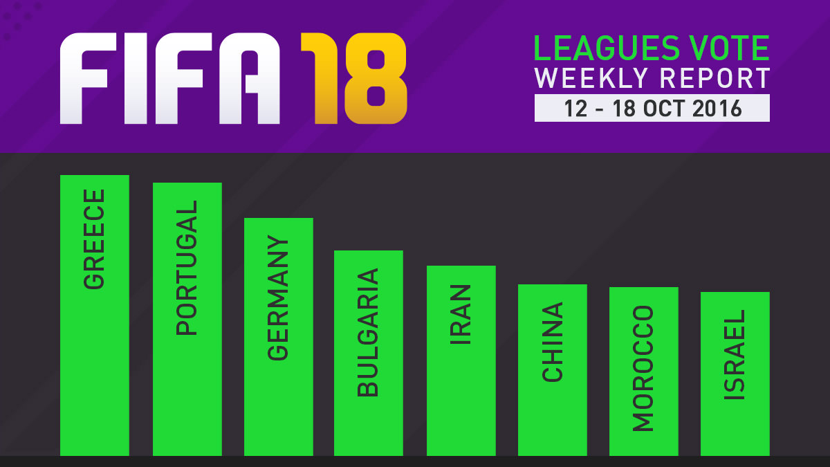 FIFA 18 Leagues Survey Report – Oct 18
