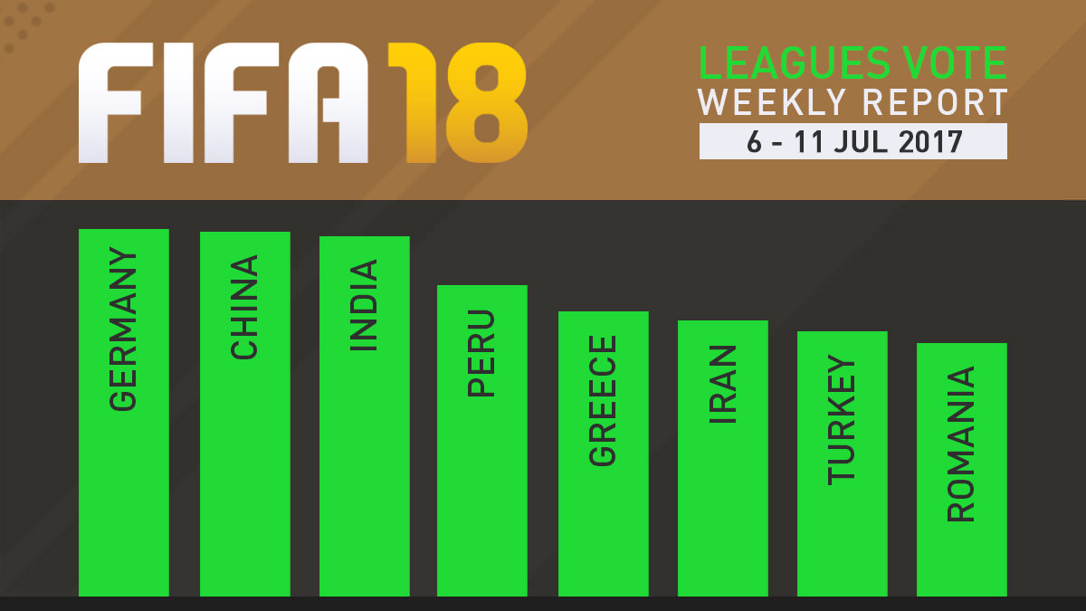FIFA 18 Leagues Survey Report – Jul 11