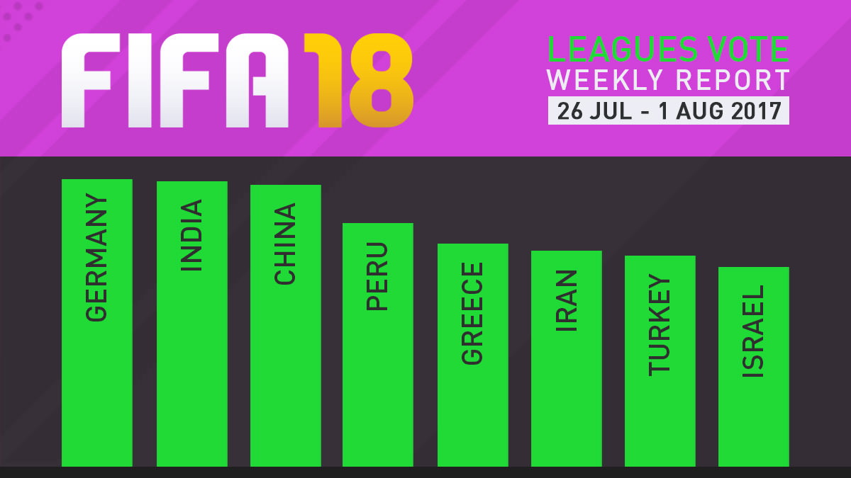 FIFA 18 Leagues Survey Report – Aug 1
