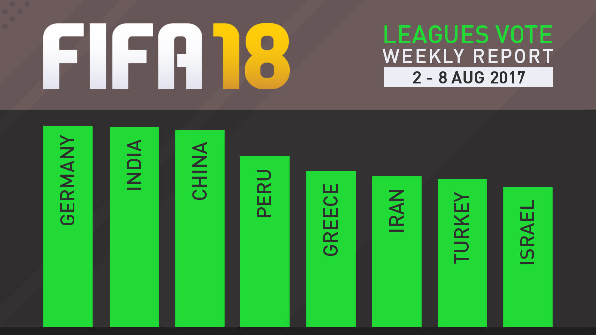 FIFA 18 Leagues Survey Report – Aug 8