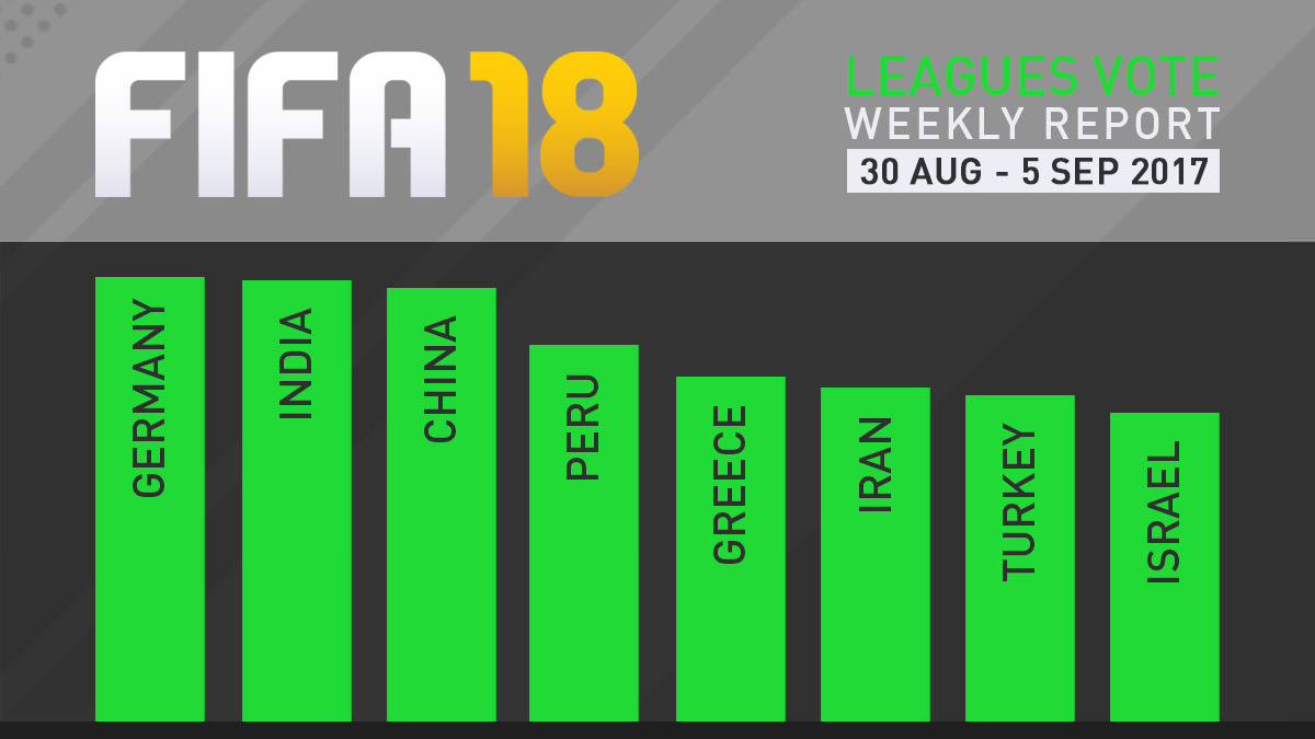 FIFA 18 Leagues Survey Report – Sept 5