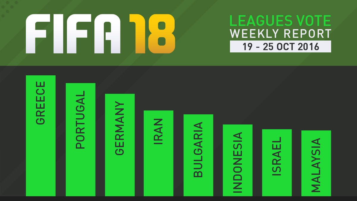 FIFA 18 Leagues Survey Report – Oct 25
