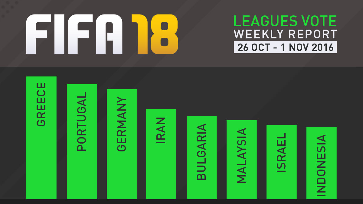 FIFA 18 Leagues Survey Report – Nov 1