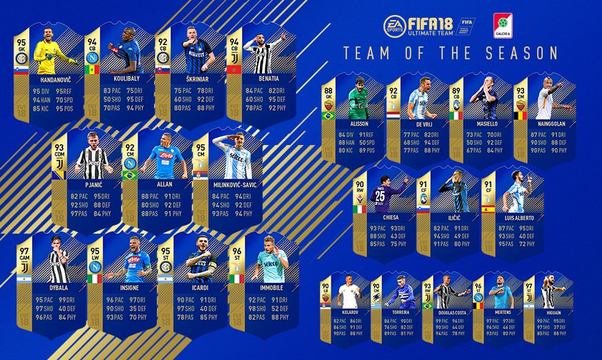 FIFA 18 Calcio A Team of the Season