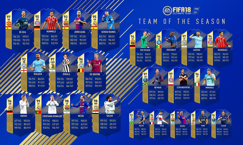 FIFA 18 Team of the Season – Ultimate Squad