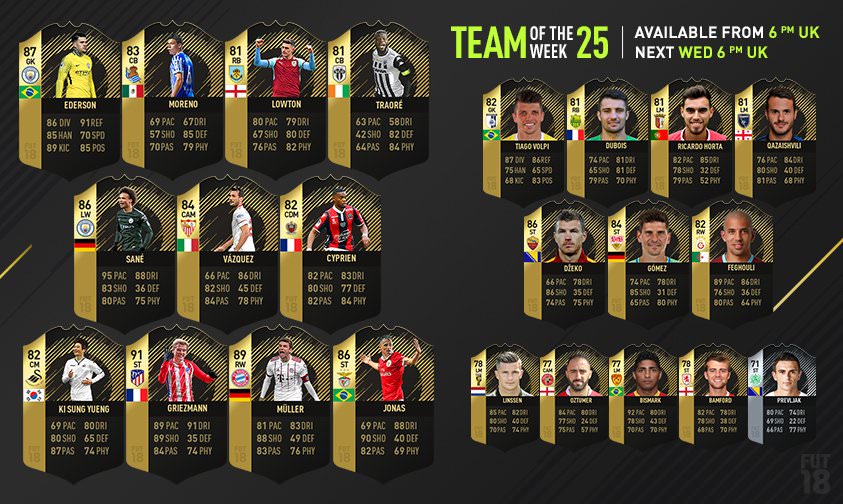 FIFA 18 Ultimate Team - Team of the Week 25