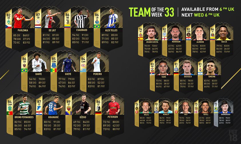 FIFA 18 Ultimate Team - Team of the Week 33