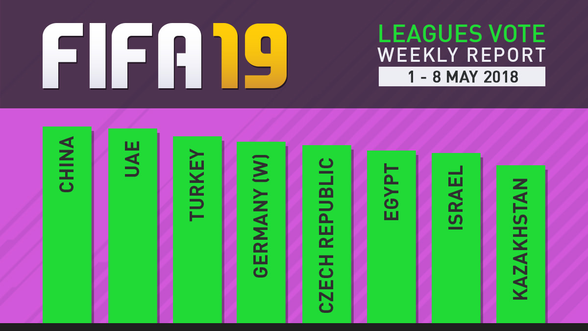 FIFA 19 Leagues Survey Report – May 8