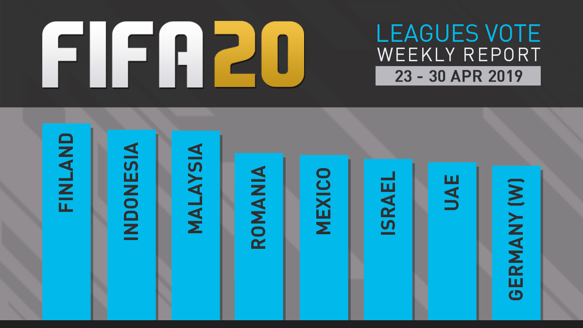 FIFA 20 Leagues Survey Report – Apr 30