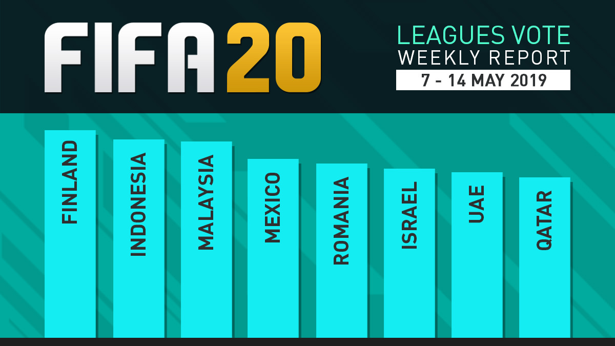 FIFA 20 Leagues Survey Report – May 14