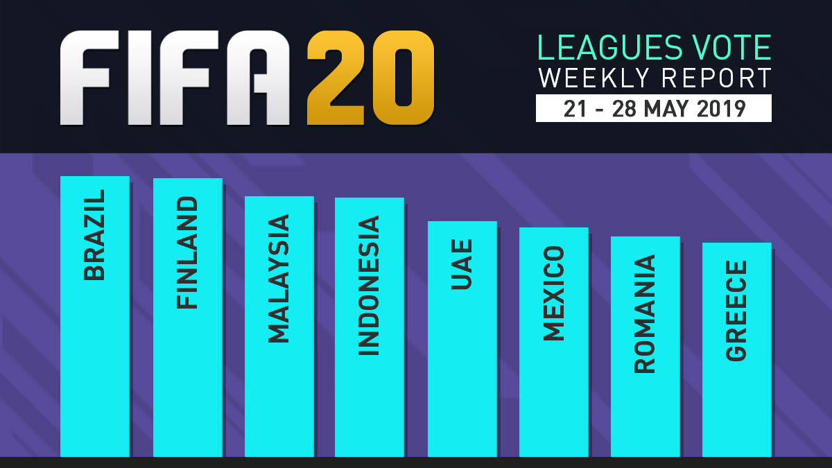 FIFA 20 Leagues Survey Report – May 28