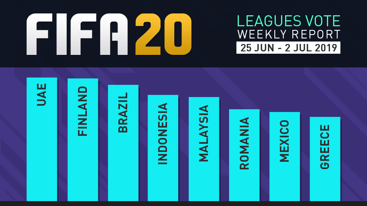 FIFA 20 Leagues Survey Report – Jul 2